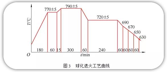 S呼˻|(zh)a(chn)ɱ